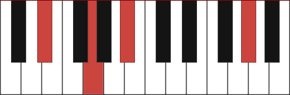 Acorde EBadd11