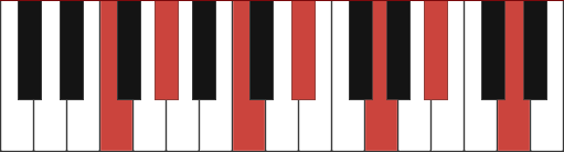 FM13 piano chord