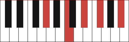 G#9 piano chord