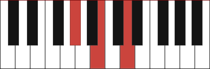 G#DIM piano chord