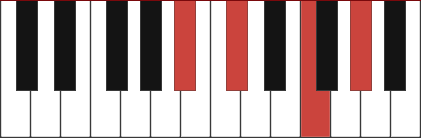 A#M7 piano chord