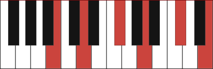 BM11 piano chord