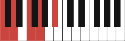 C11 chord voicing closed diagram
