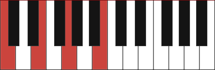 CMAJ7 piano chord