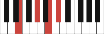 E6 piano chord