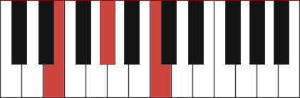 EAUG piano chord
