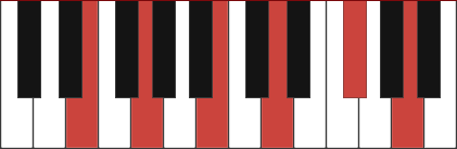 EM11 piano chord