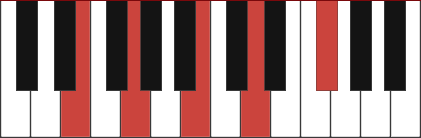 EM9 piano chord
