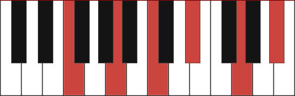 F11 piano chord