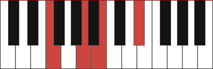 F7-5 piano chord