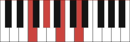 FDIM7 piano chord