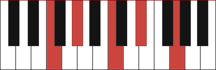 FM9 piano chord