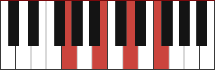 G7 piano chord