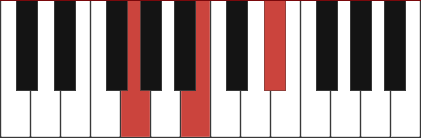 GAUG piano chord