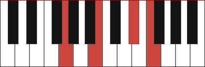 GAUG7 piano chord