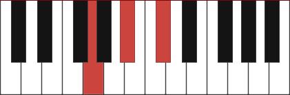 GDIM piano chord